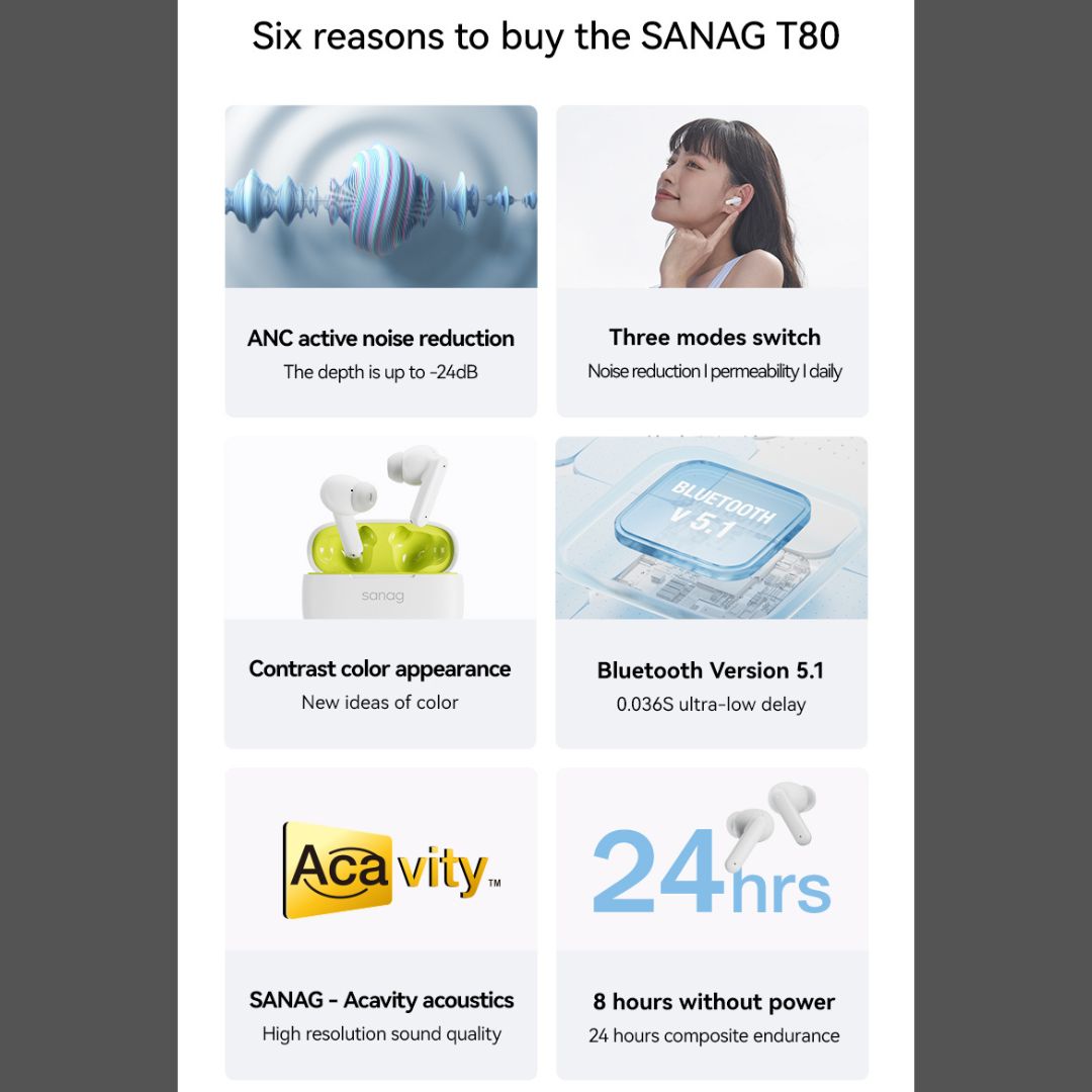 Sanag T80S ANC Bluetooth Wireless Earbuds