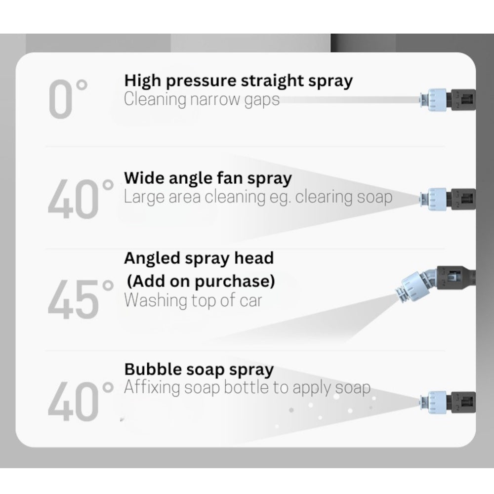 Xiao Si 00A 145PSI High Pressure Car Wash Spray