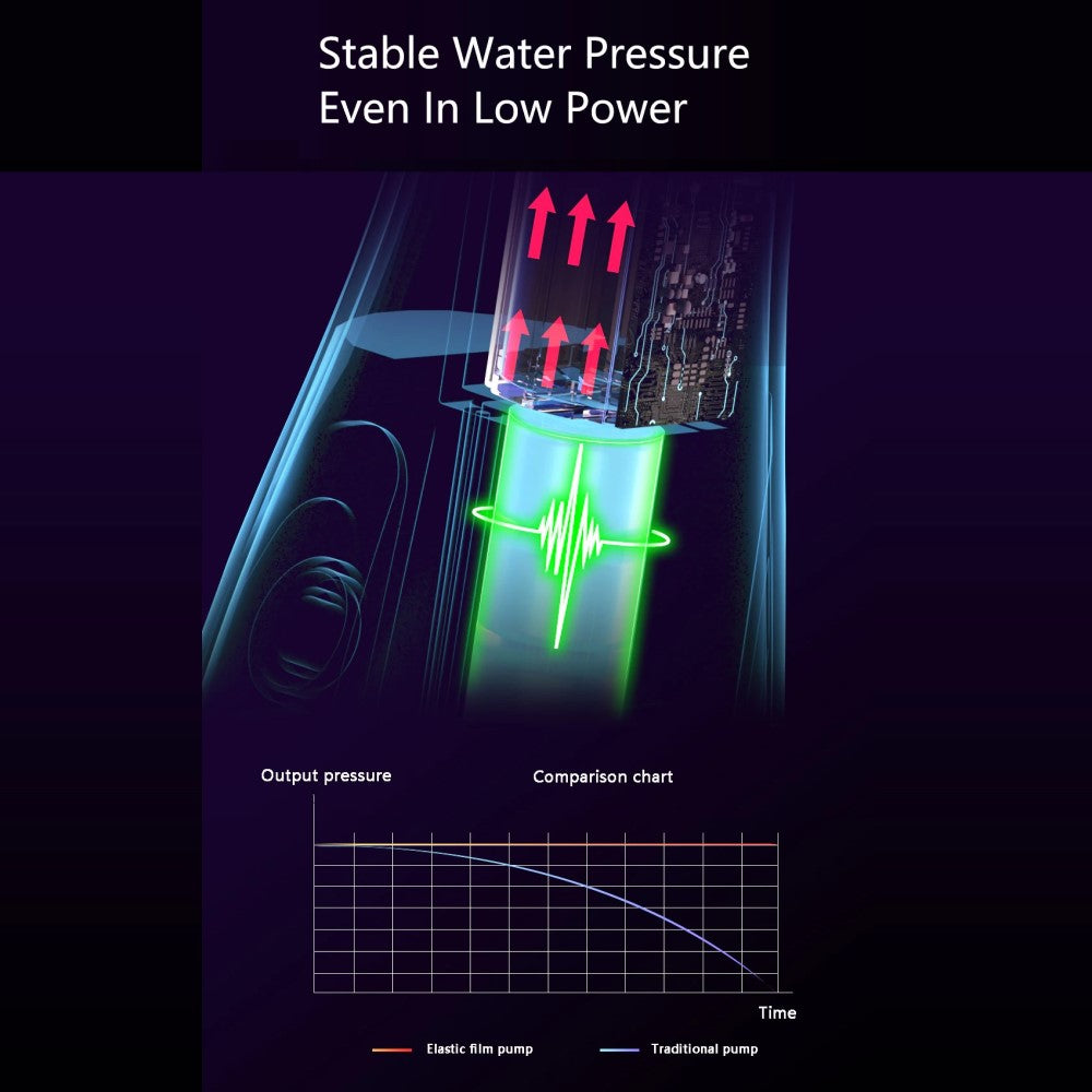 Xiaomi Mijia Enpuly 250ml Mini Portable Dental Water Flosser